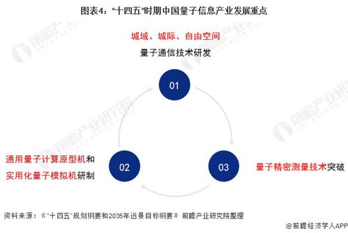 量子計算提速布局，通信咨詢服務迎全新方向